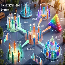 مدیریت رفتار سازمانی